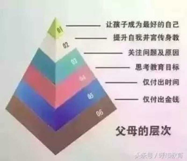 家長(zhǎng)最關(guān)心的十個(gè)