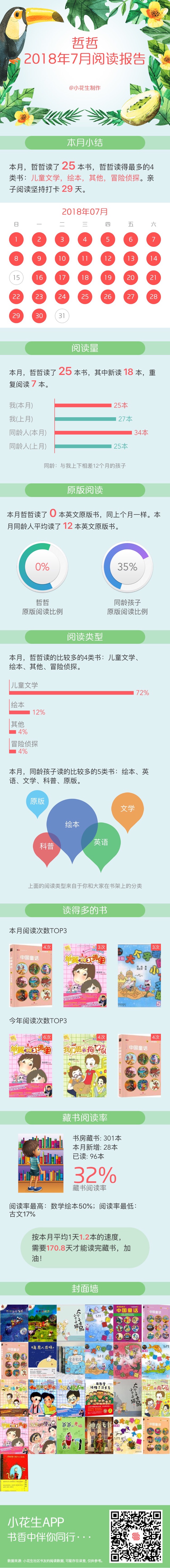 201807 閱讀報告