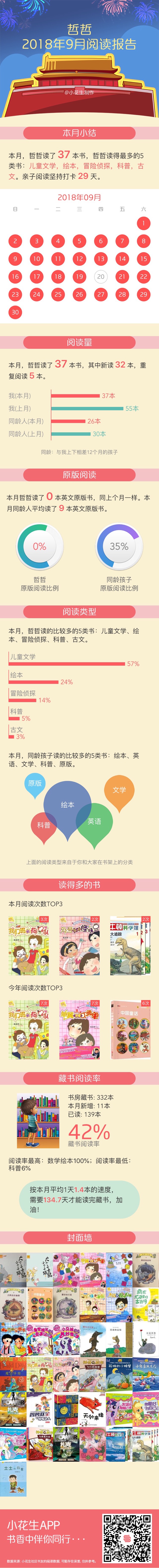 201809 閱讀報告