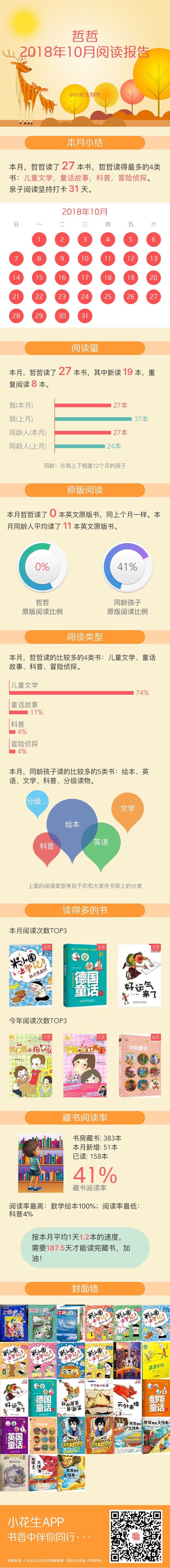 201810 閱讀報告