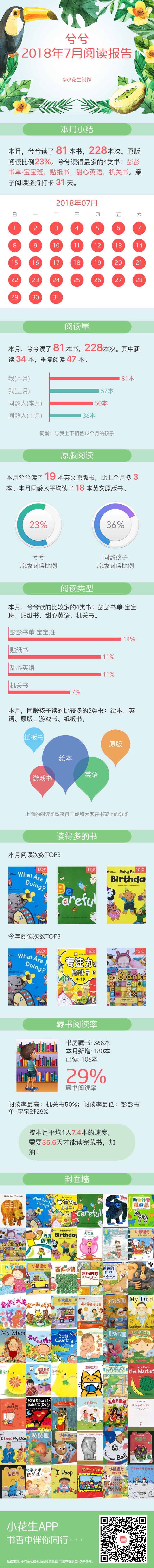 7月份的閱讀報告