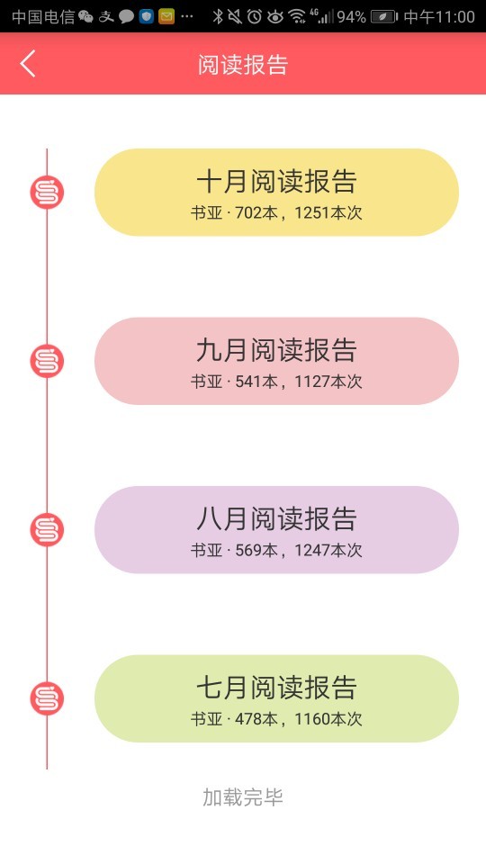 十月閱讀報(bào)告--小