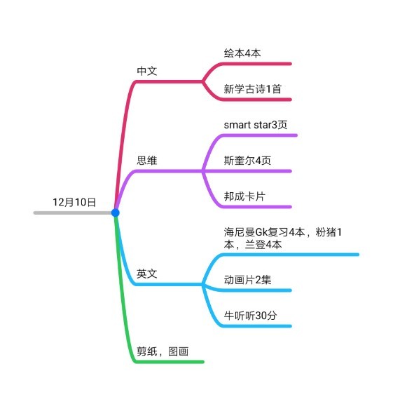 親子陪伴成長