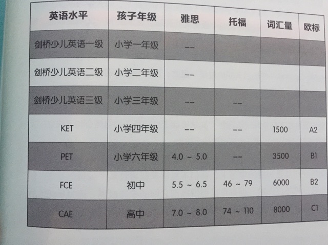 看看自己的娃到底