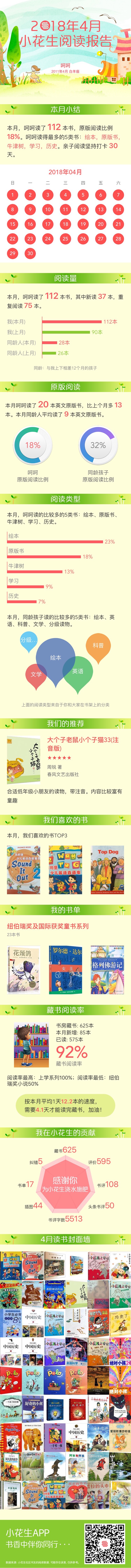 2018年4月閱讀書