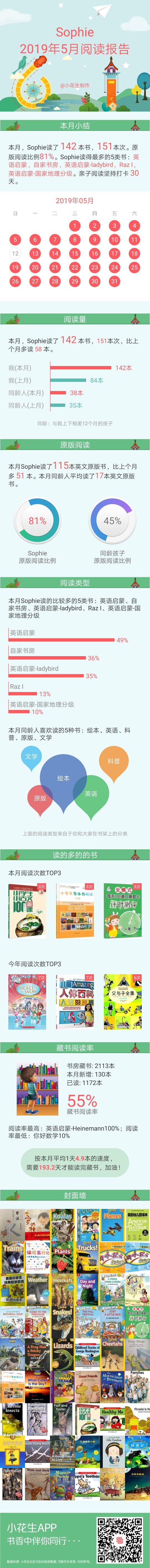 5月阅读报告
