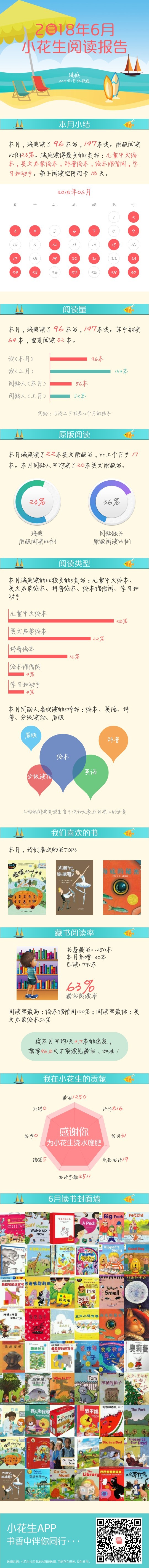 6月讀書報告