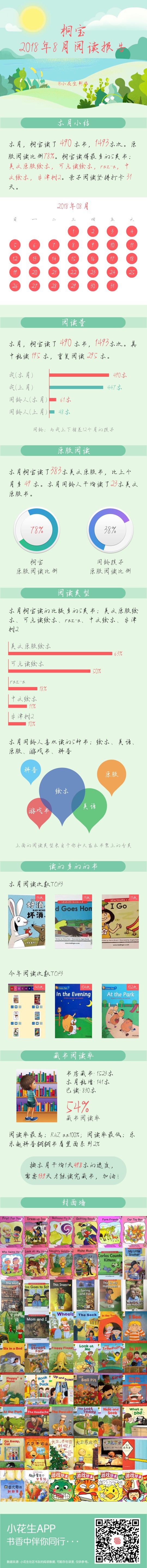 八月報告