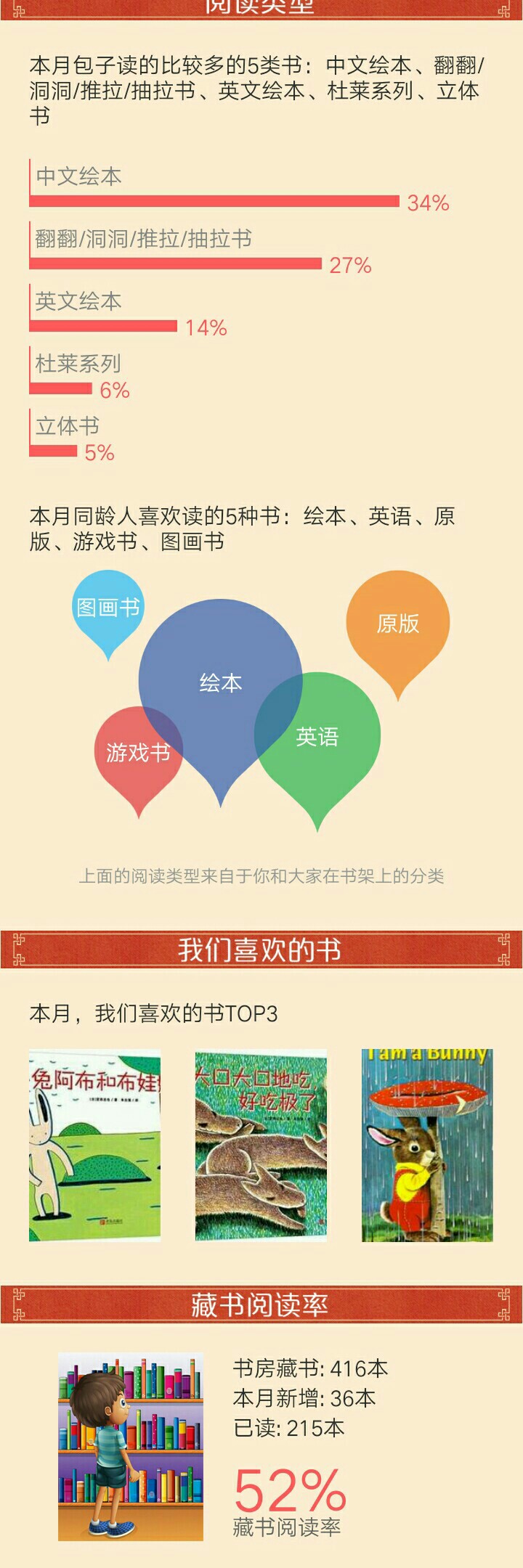 1月的阅读报告单