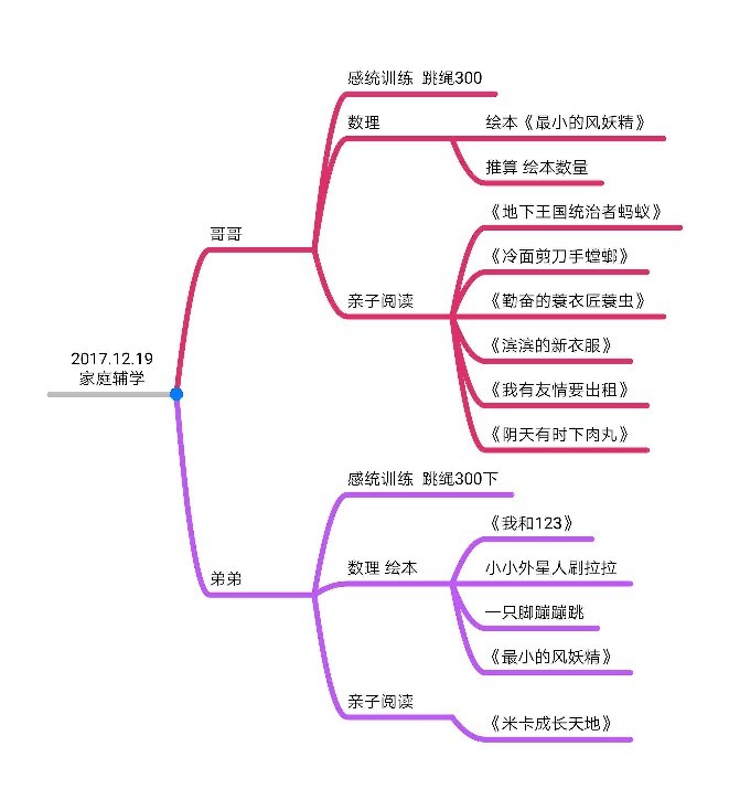 【自找麻煩】2017