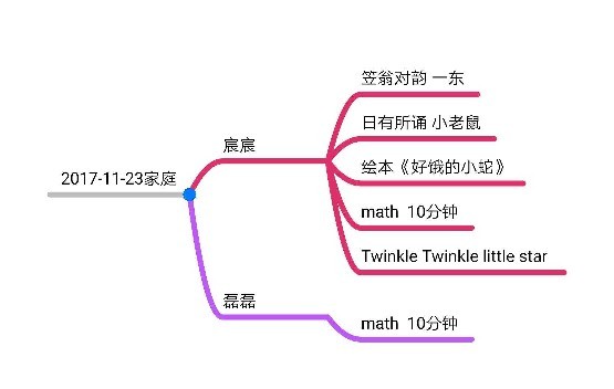 宸宸磊磊の親子閱