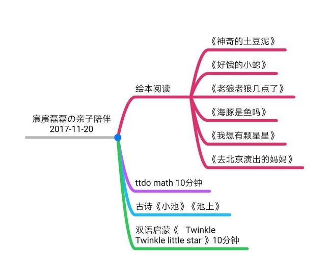 宸宸磊磊の親子閱