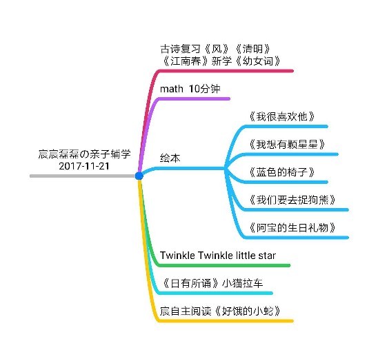 宸宸磊磊の親子閱