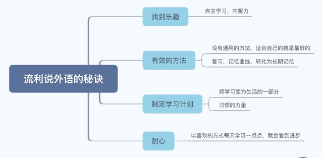 ted演講—學(xué)習(xí)新