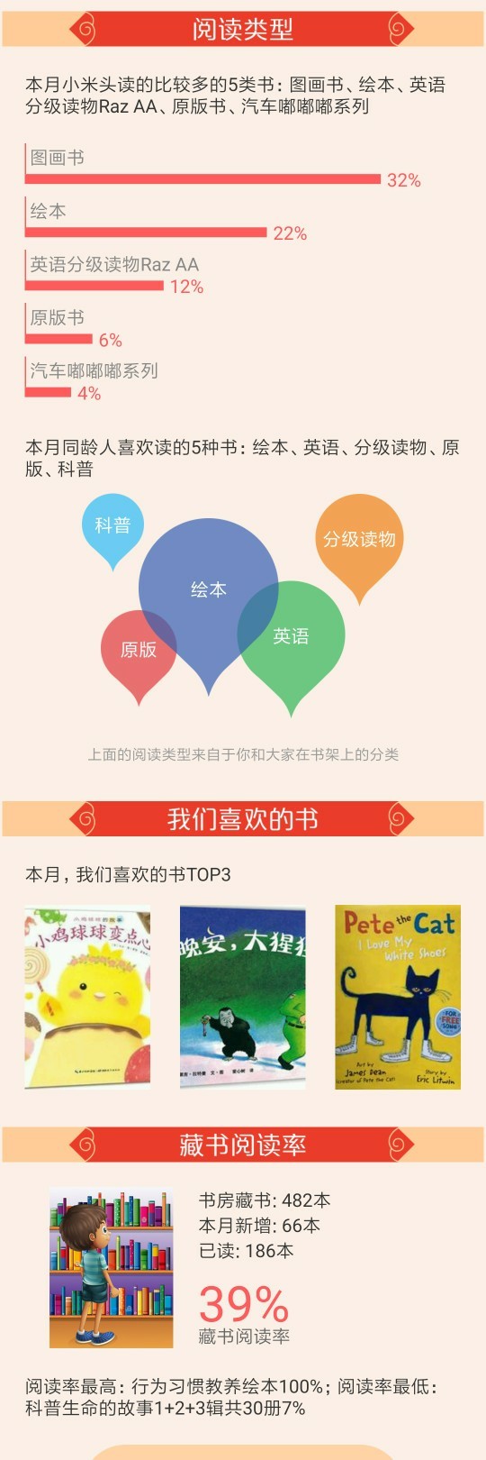 2018年二月份閱讀