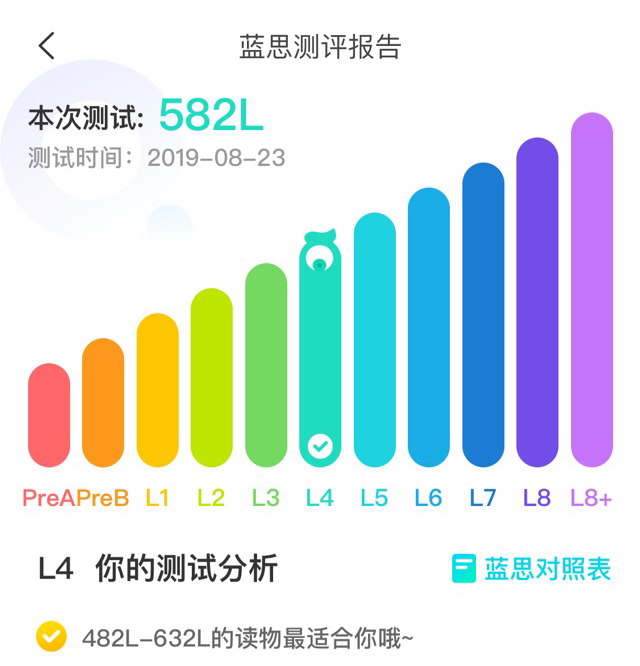 第二次测兰斯值