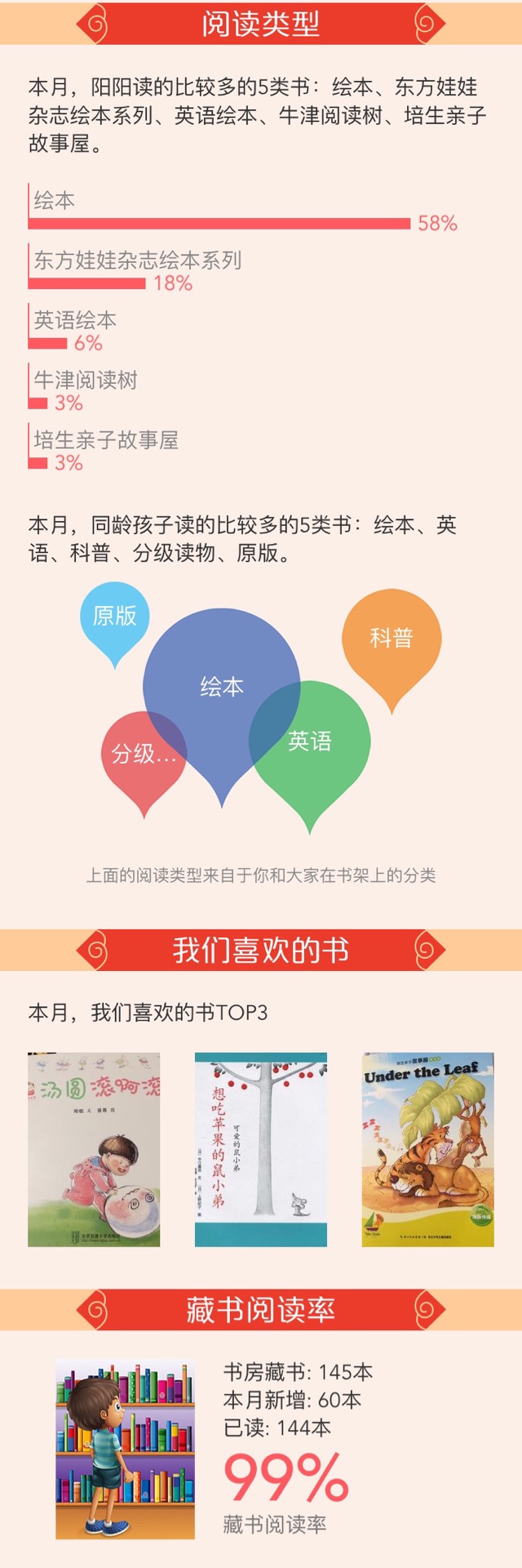 2月讀書報(bào)告