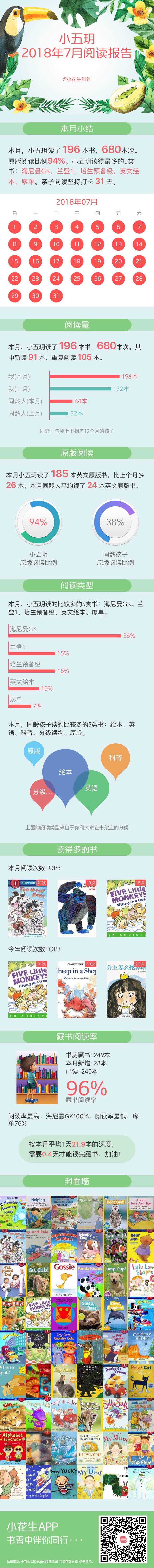 7月閱讀報(bào)告