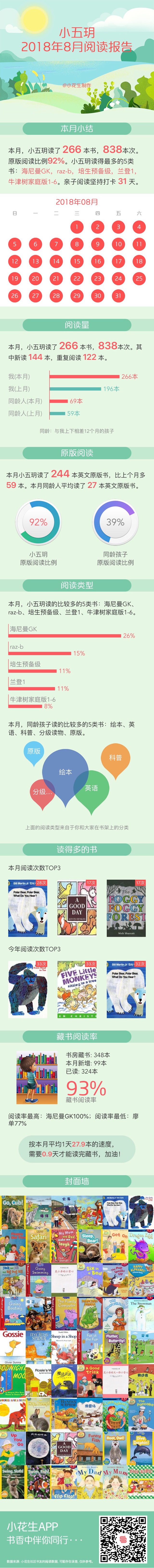 8月閱讀報(bào)告
