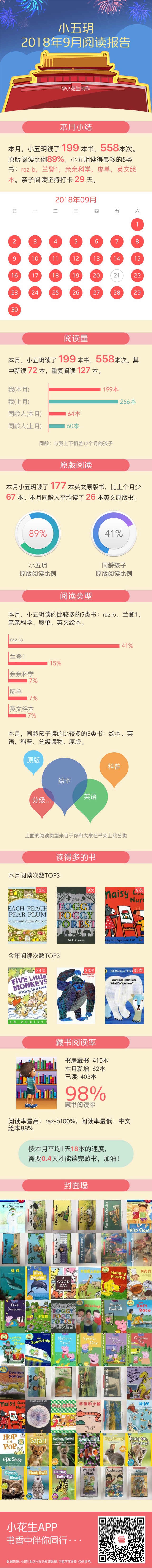9月閱讀報(bào)告