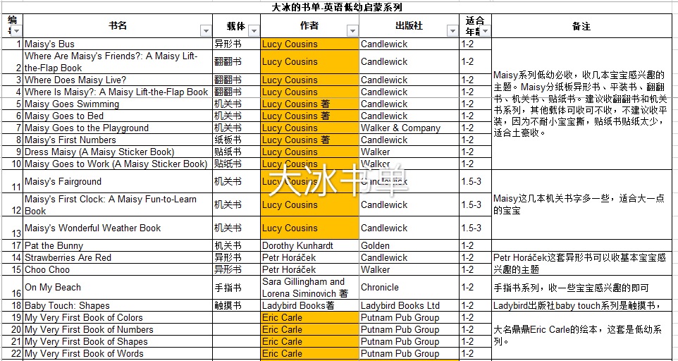 英語低幼啟蒙書單