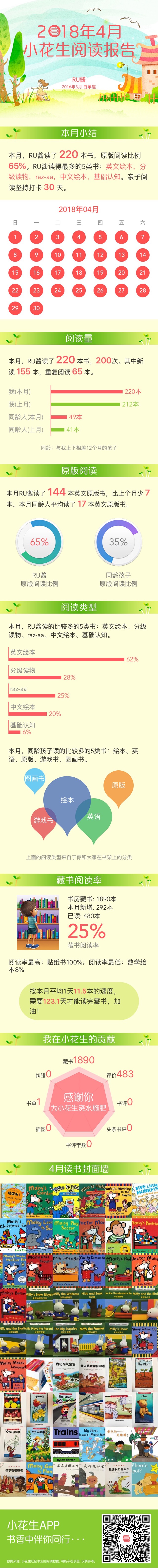 四月閱讀報告