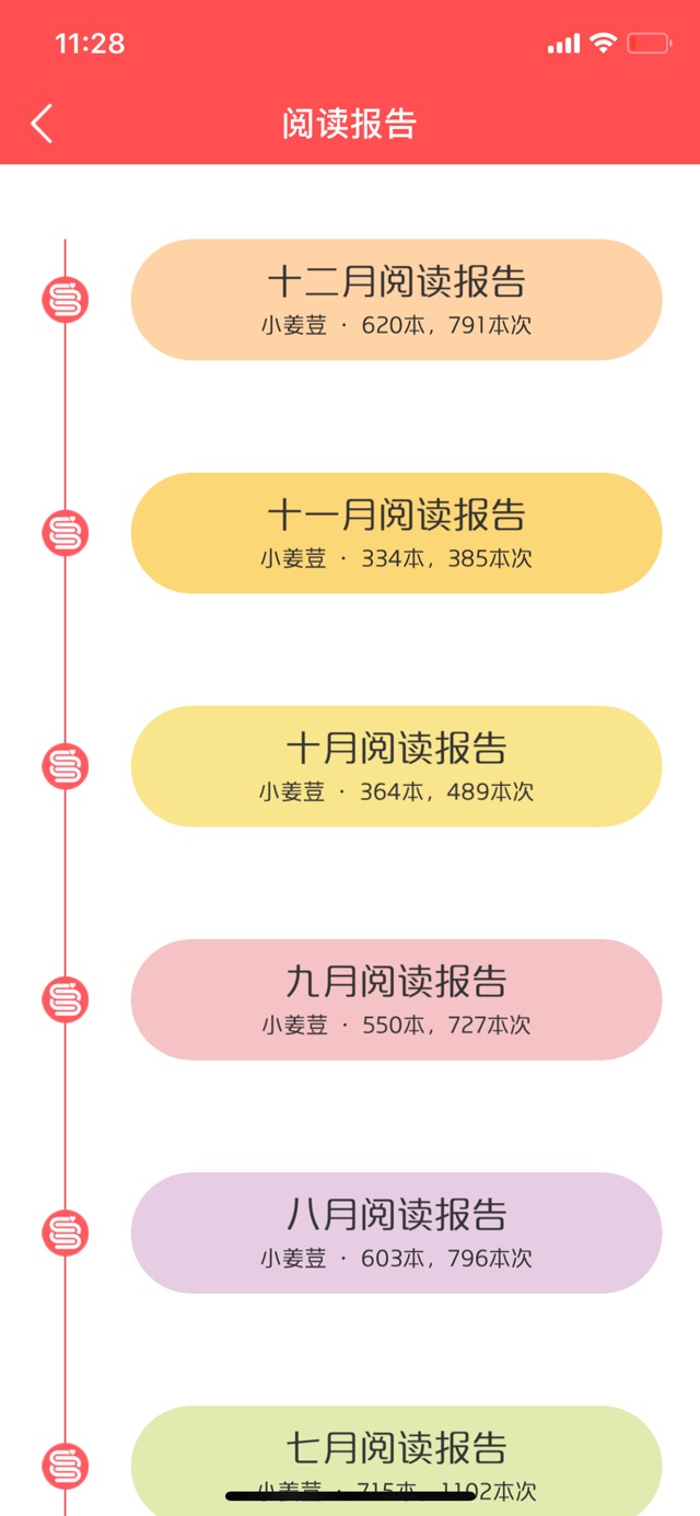 閱讀報告——12月