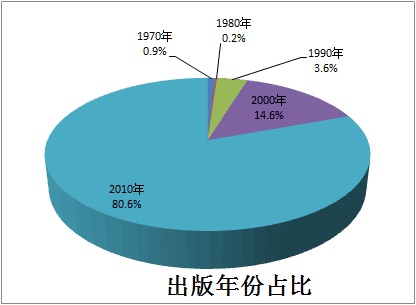 親子共讀一周年