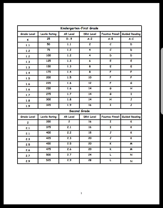 Reading Levels C