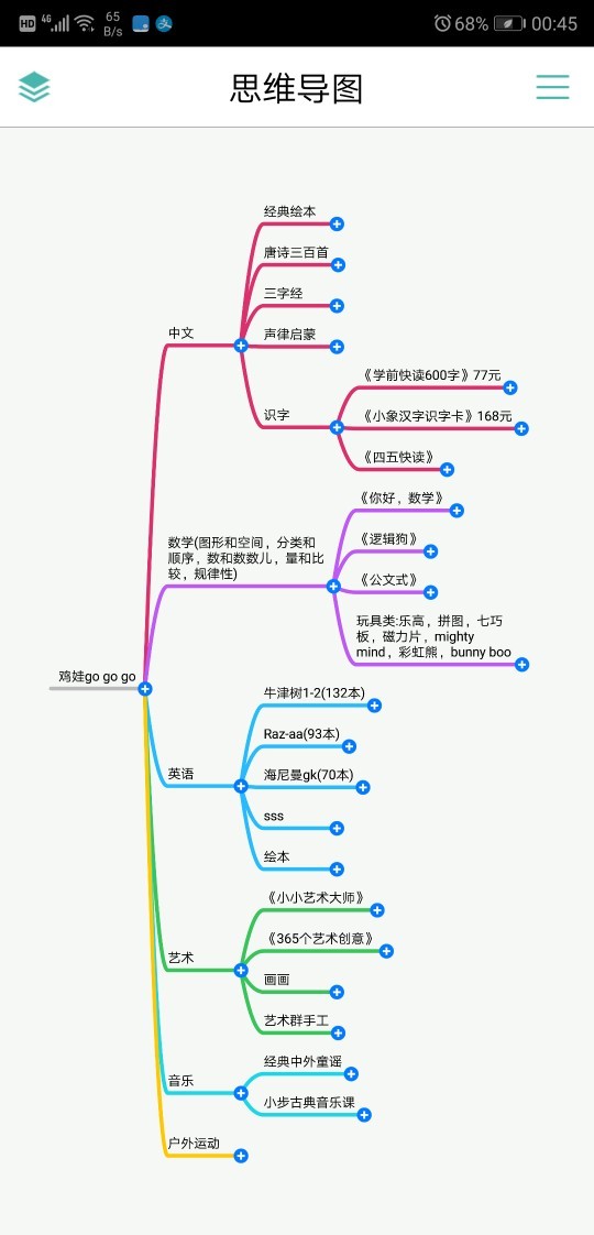 3歲+3的普娃，根