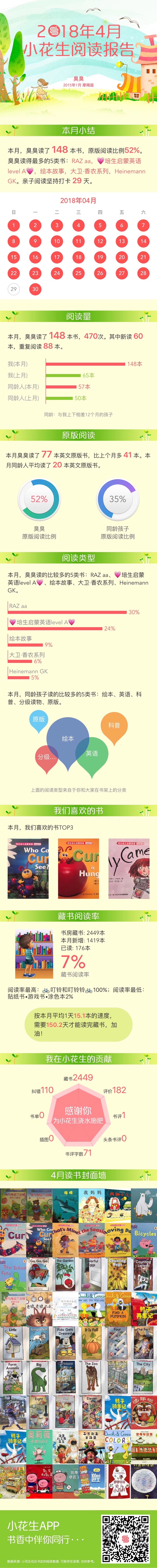 4月閱讀日誌