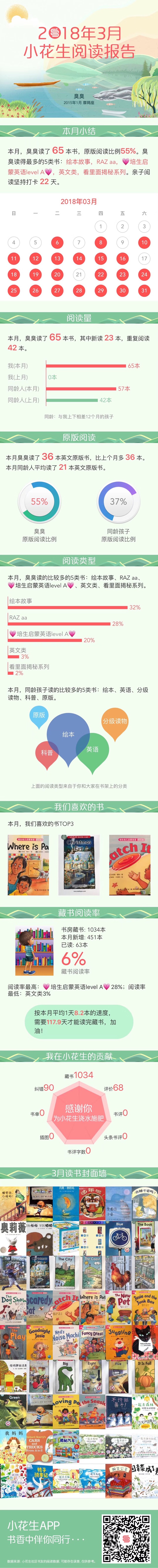 3月閱讀日誌
