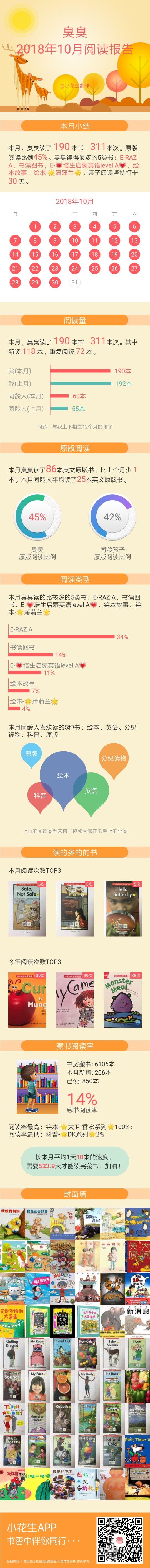 2018年10月閱讀報