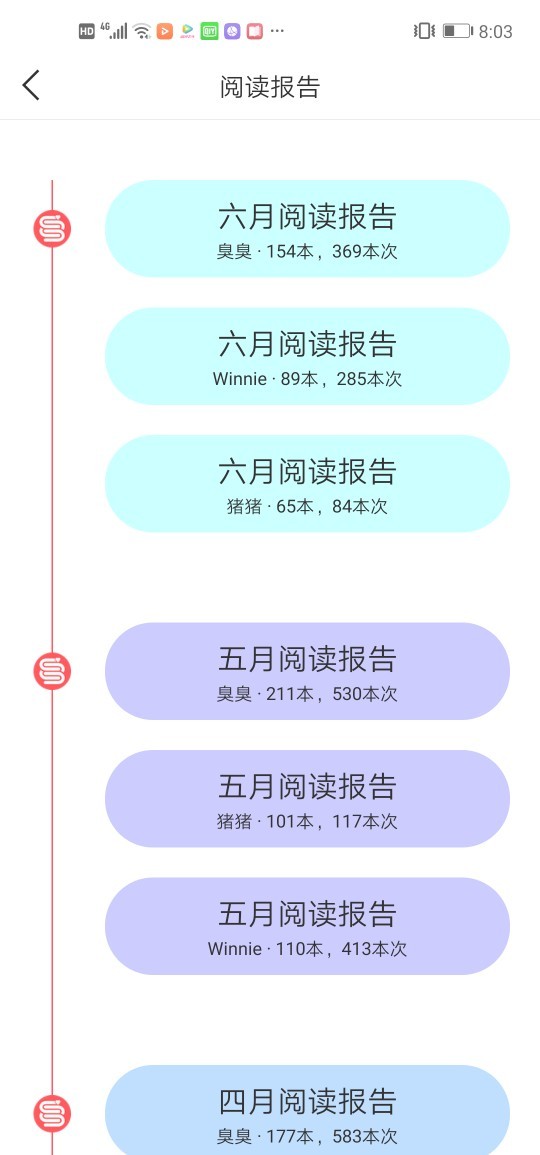2019年6月閱讀總