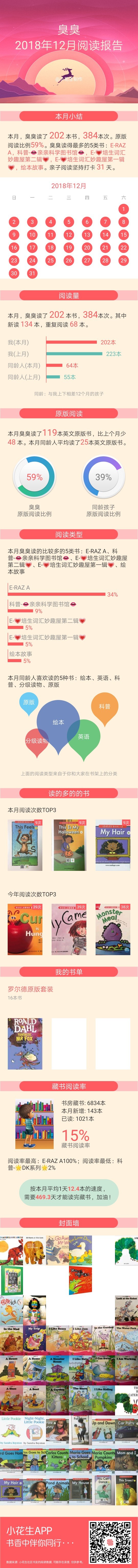 2018年12月閱讀報