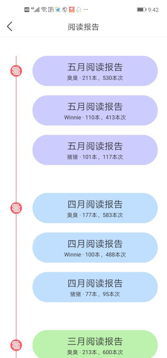 5月閱讀總結(jié)