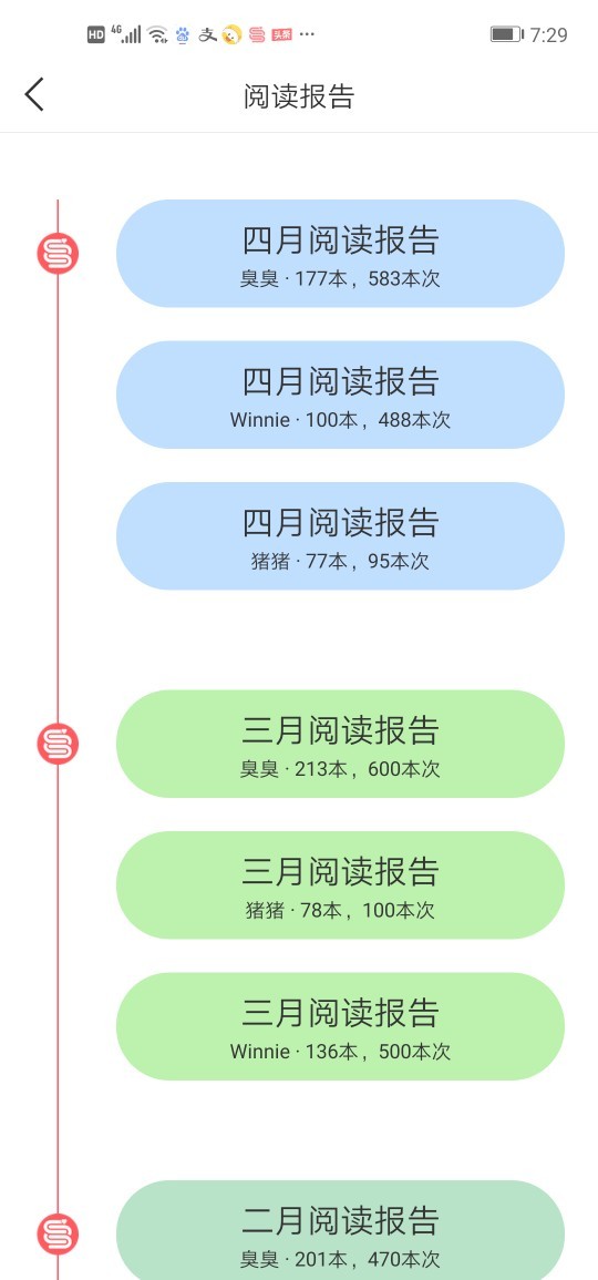 2019年4月閱讀報