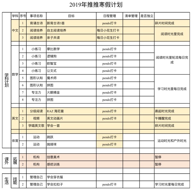 小試計劃