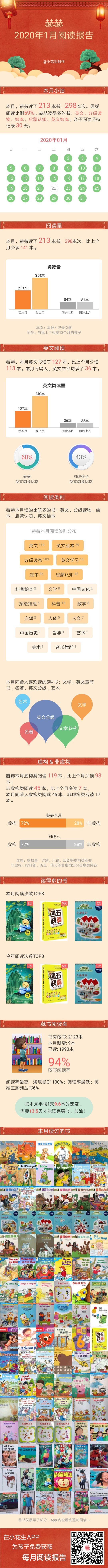 2020一月閱讀報告