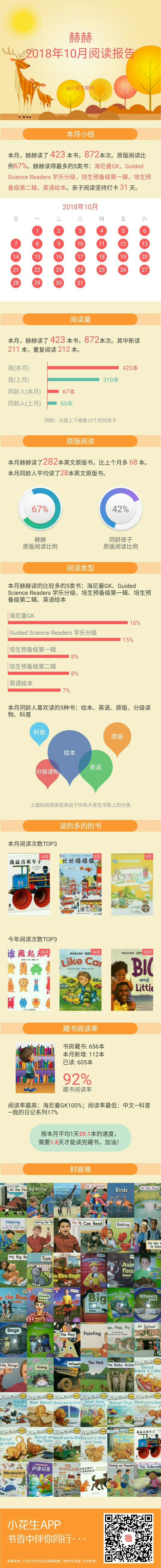 十月閱讀報(bào)告