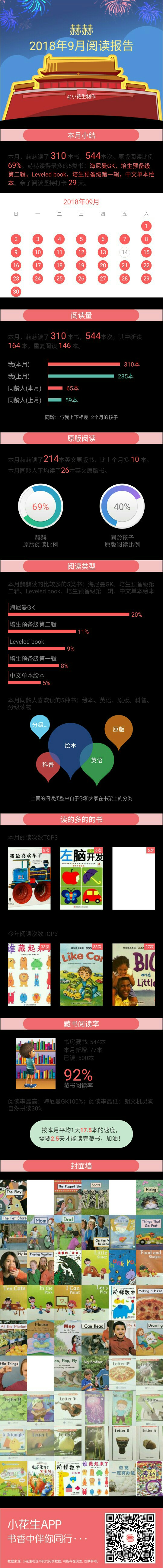 九月閱讀報(bào)告