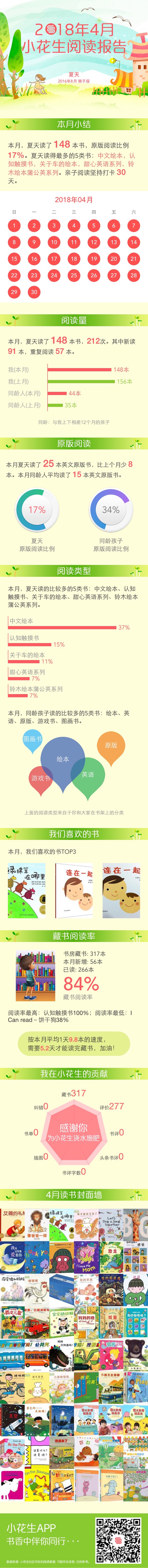 2018年4月閱讀報(bào)