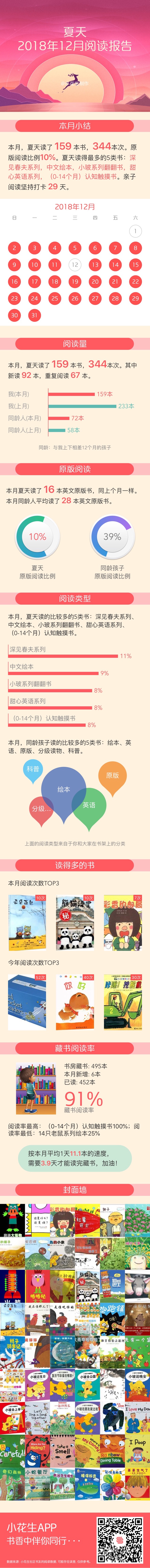 2018年12月閱讀報(bào)