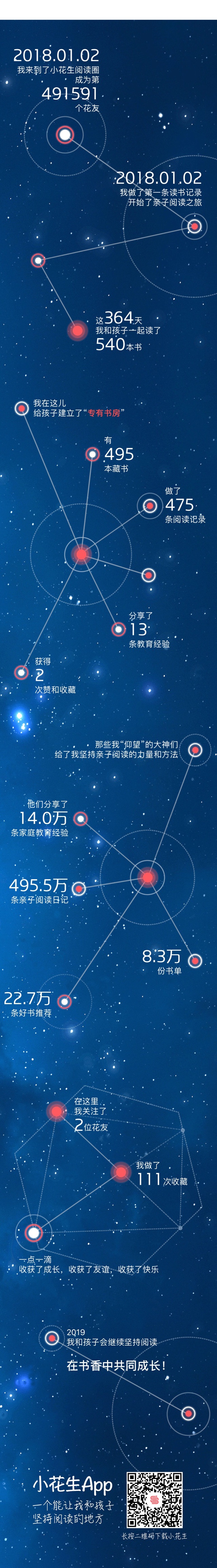 2018年年度閱讀總