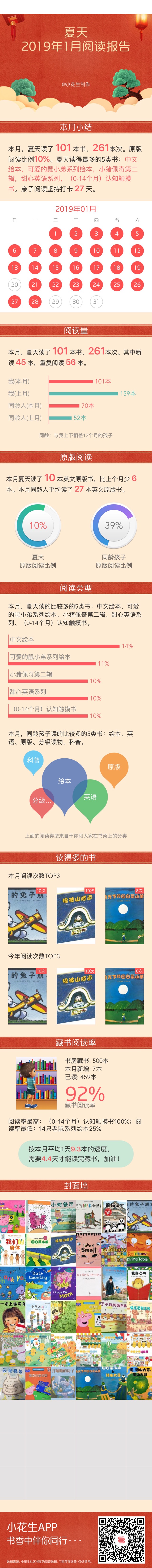 2019年1月閱讀報(bào)