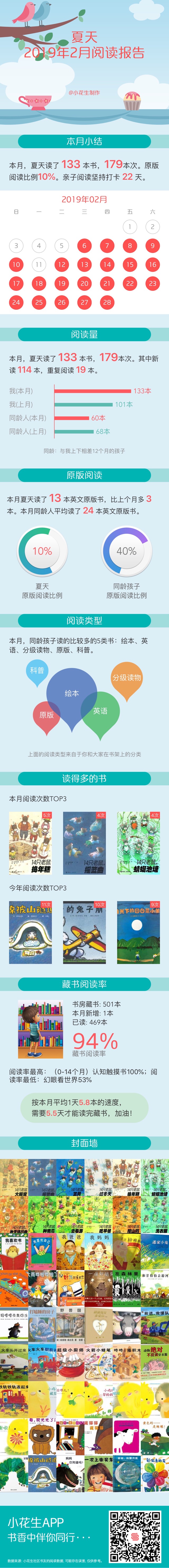 2019年2月閱讀報(bào)