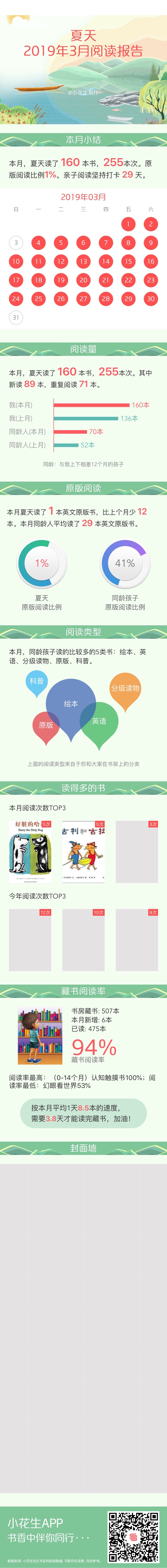 2019年3月閱讀報(bào)