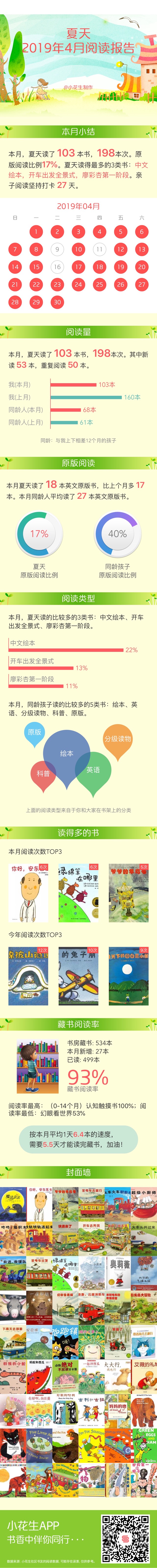 2019面4月閱讀報(bào)
