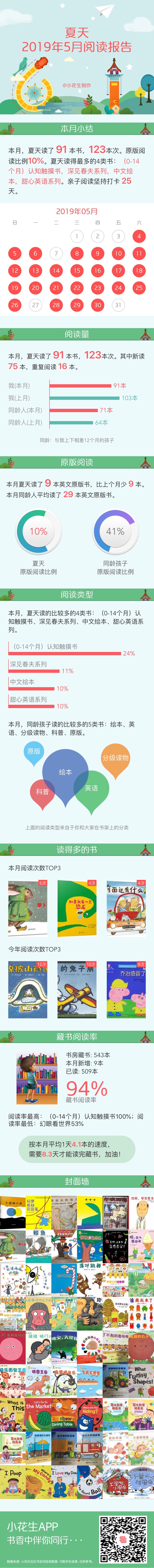 2019年5月閱讀報(bào)