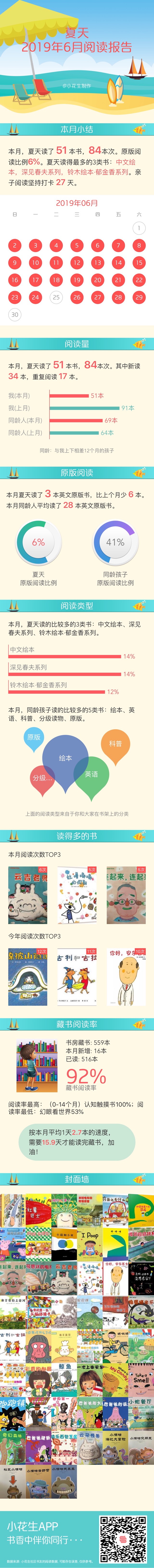 2019年6月閱讀報(bào)
